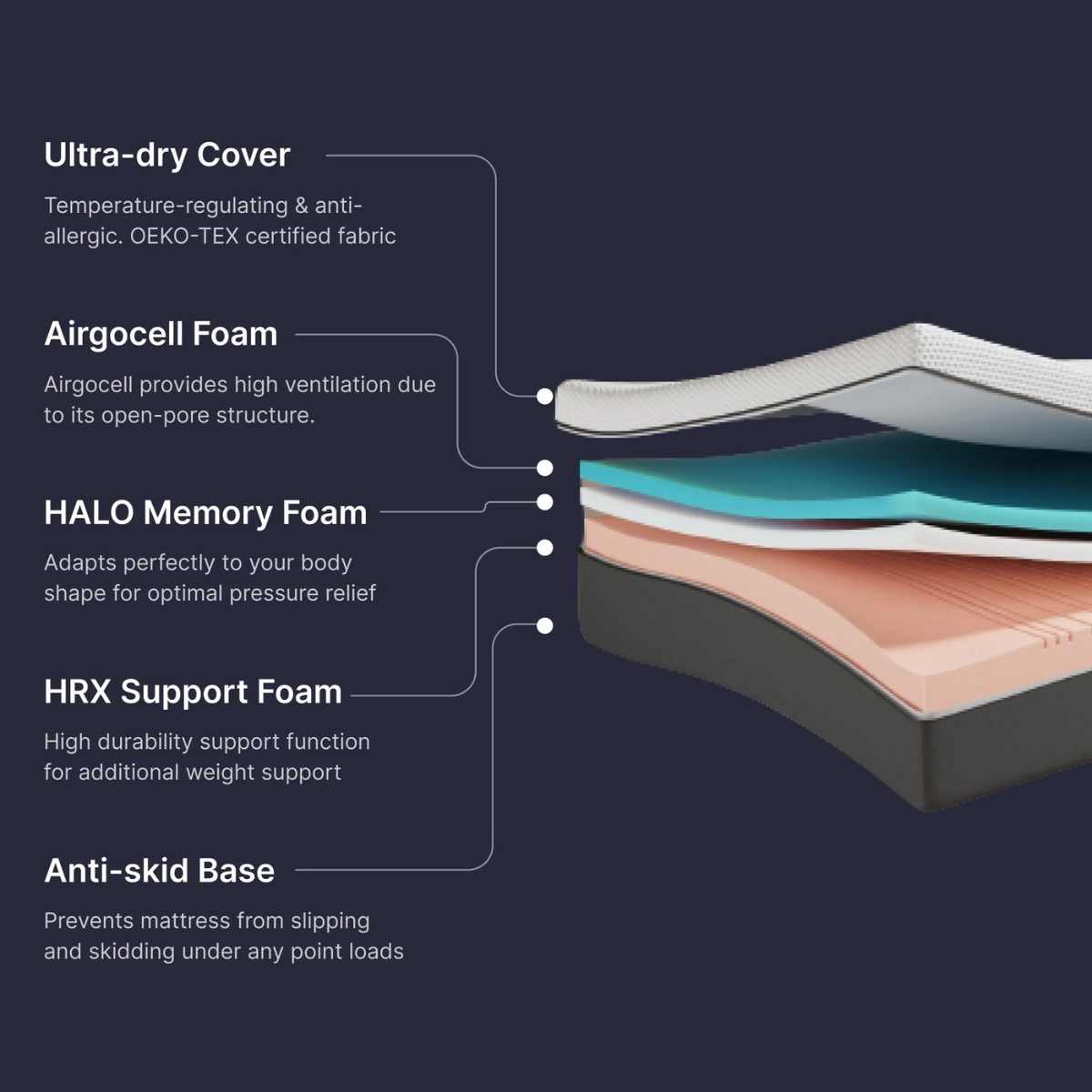 Materasso Elisir Memory Foam - Tecnologia Italiana